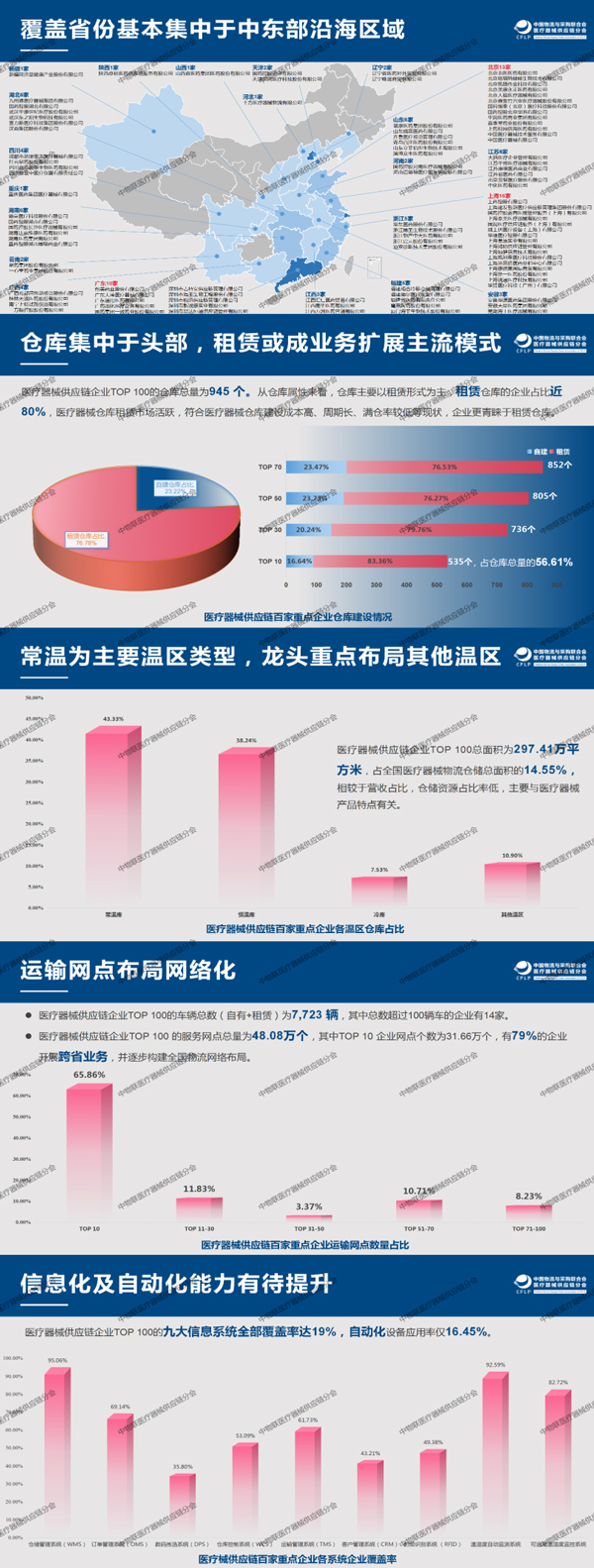 国科恒泰获评“2020年度中国医疗器械供应链企业Top100”第九位