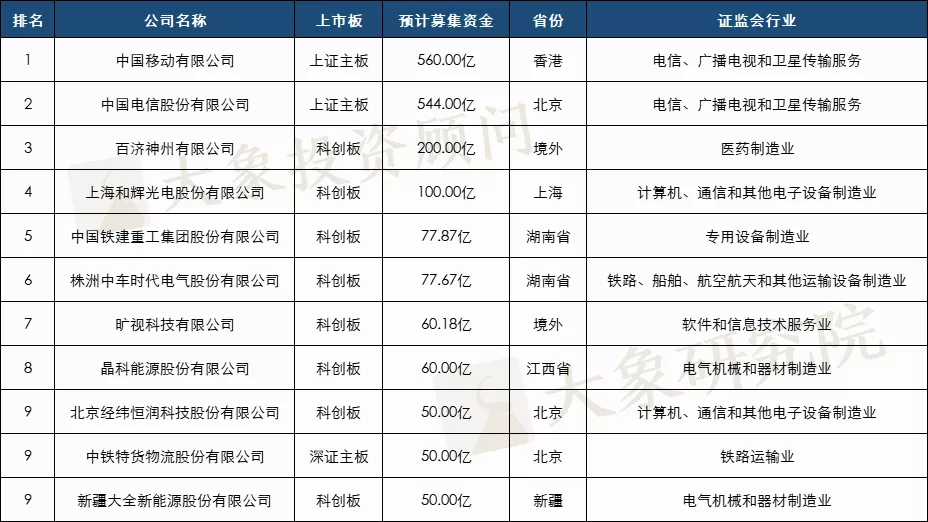 2021年1-11月A股IPO匯總！上市數(shù)創(chuàng)歷史新高，廣東上會(huì)數(shù)近五年首次跌出榜首