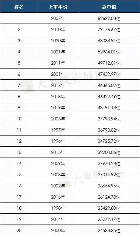 2021年1-11月A股IPO匯總！上市數(shù)創(chuàng)歷史新高，廣東上會(huì)數(shù)近五年首次跌出榜首