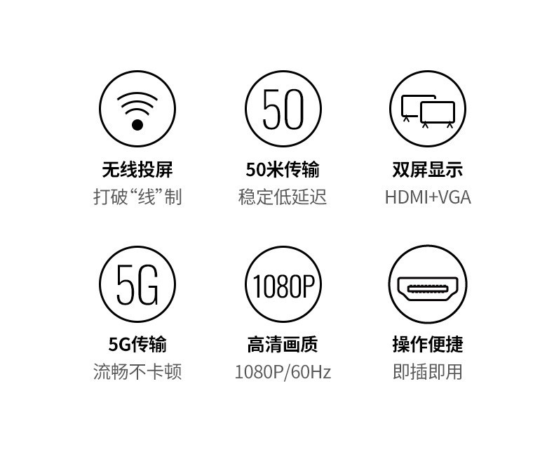 绿联50633-HDMI无线投屏器 高清办公会议家用同屏器 企业级点对点转换器 