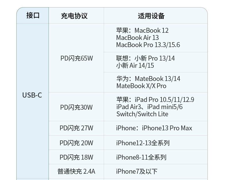 绿联40860-65W智充魔盒 氮化镓苹果PD快充头充电器+排插二合一Type-C/USB