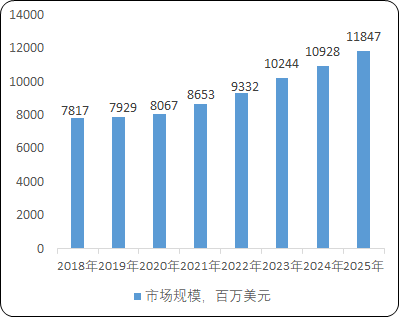全球及中国MOSFET行业市场规模竞争格局研究预测及发展战略规划咨询