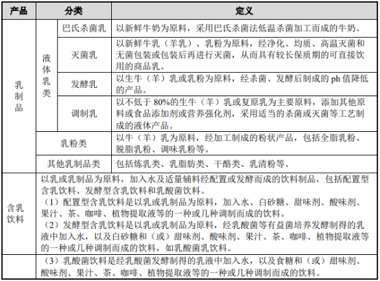 “十四五”乳制品行业市场消费结构分析及发展规模战略规划研究