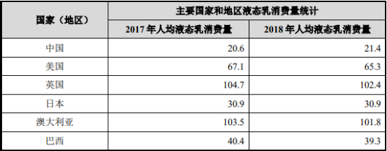 “十四五”乳制品行业市场消费结构分析及发展规模战略规划研究