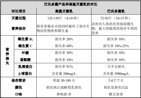 “十四五”乳制品行业市场消费结构分析及发展规模战略规划研究