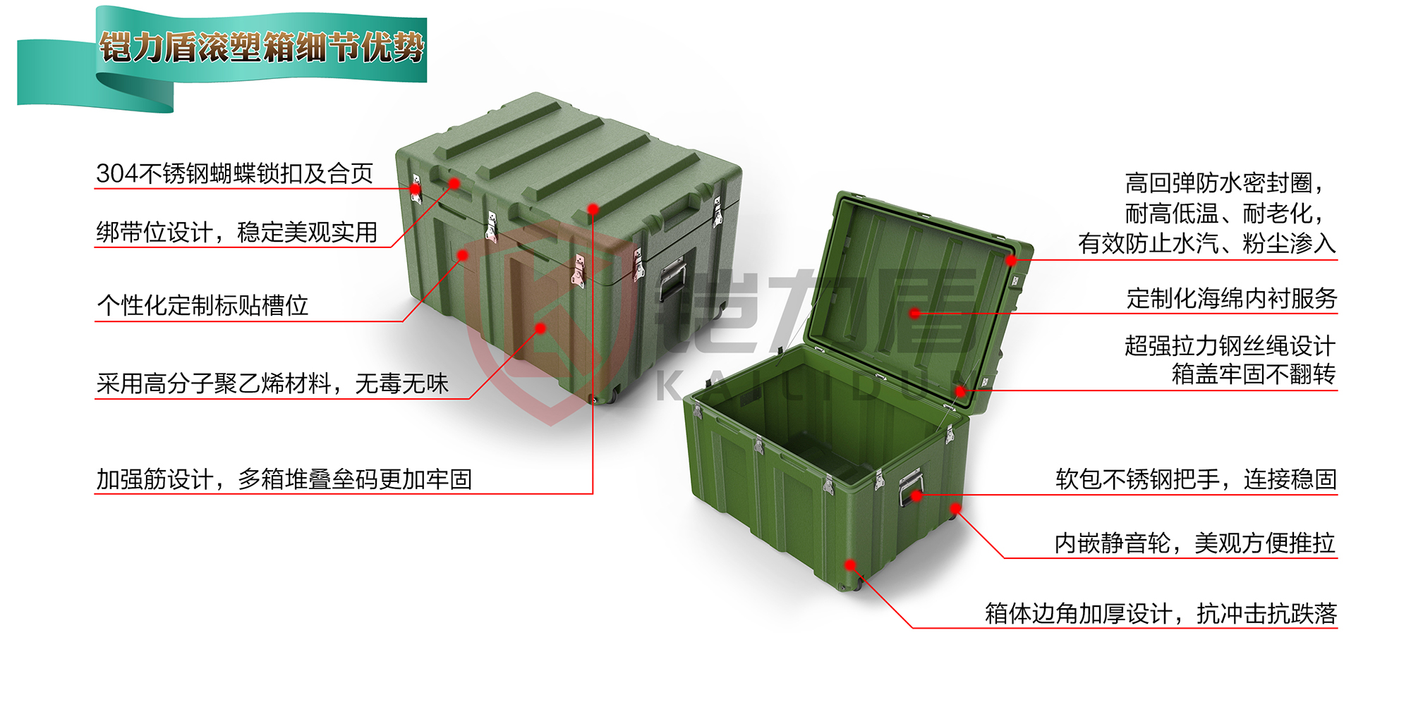 铠力盾野战作业指挥箱- 政治工作系列- 上海铠力盾塑料科技有限公司
