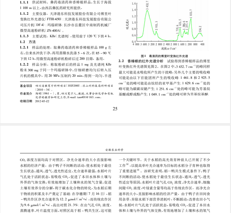 彝药毒清药和香樟跟的红外指纹图谱分析