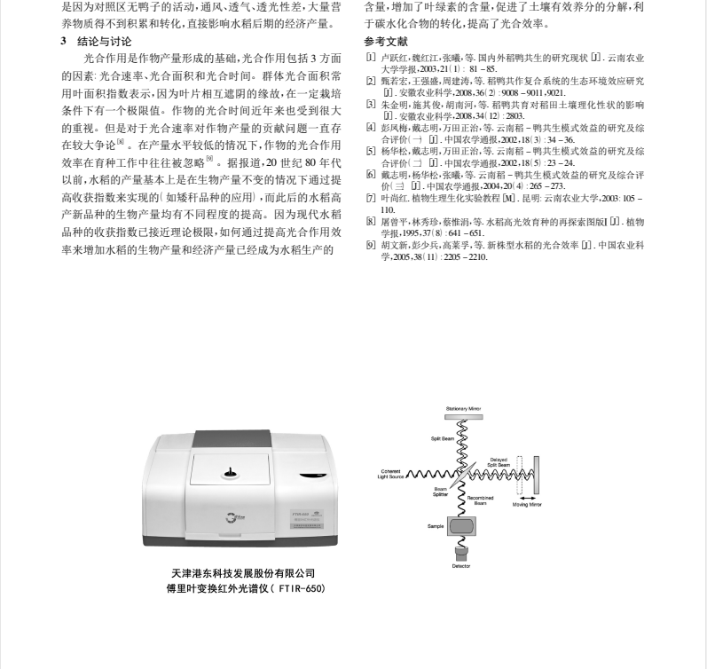 彝药毒清药和香樟跟的红外指纹图谱分析