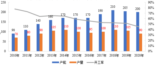 氯化石蠟行業(yè)上下游產(chǎn)業(yè)鏈供需規(guī)模格局分析及市場應(yīng)用前景發(fā)展可行性評(píng)估預(yù)測