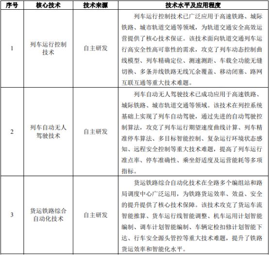 “十四五”轨道交通控制系统行业发展政策环境分析及市场容量趋势预测 “十四五”轨道交通控制系统行业发展政策环境分析及市场容量趋势预测