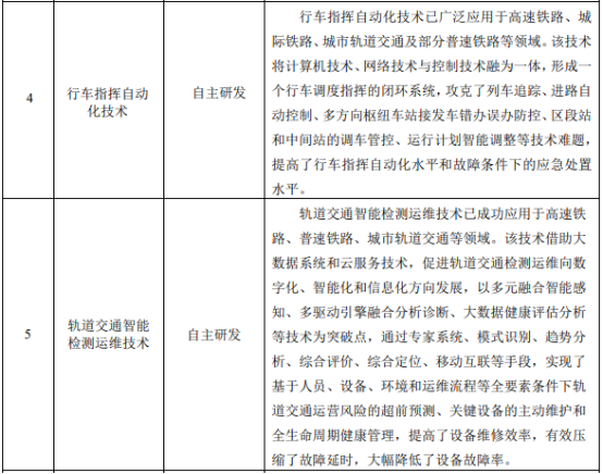 “十四五”轨道交通控制系统行业发展政策环境分析及市场容量趋势预测 “十四五”轨道交通控制系统行业发展政策环境分析及市场容量趋势预测