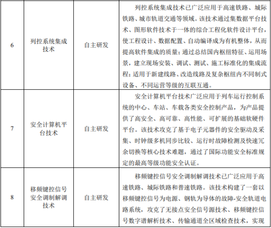 “十四五”轨道交通控制系统行业发展政策环境分析及市场容量趋势预测 “十四五”轨道交通控制系统行业发展政策环境分析及市场容量趋势预测
