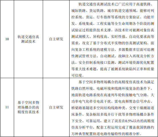 “十四五”轨道交通控制系统行业发展政策环境分析及市场容量趋势预测 “十四五”轨道交通控制系统行业发展政策环境分析及市场容量趋势预测