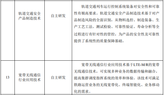 “十四五”轨道交通控制系统行业发展政策环境分析及市场容量趋势预测 “十四五”轨道交通控制系统行业发展政策环境分析及市场容量趋势预测