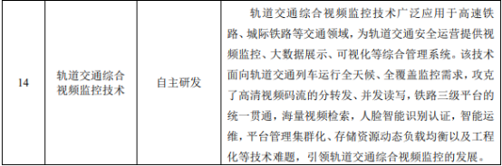 “十四五”轨道交通控制系统行业发展政策环境分析及市场容量趋势预测 “十四五”轨道交通控制系统行业发展政策环境分析及市场容量趋势预测