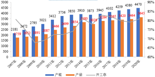 “十四五”烧碱行业市场应用规模前景预测及投资战略可行性研究