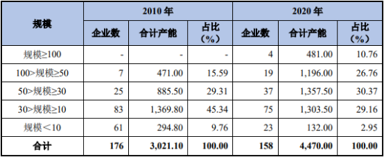 “十四五”烧碱行业市场应用规模前景预测及投资战略可行性研究
