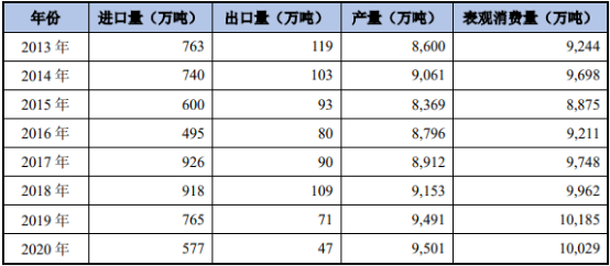 “十四五”烧碱行业市场应用规模前景预测及投资战略可行性研究