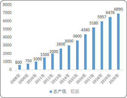 地理信息行业市场应用规模发展前景预测及投资环境可行性规划研究