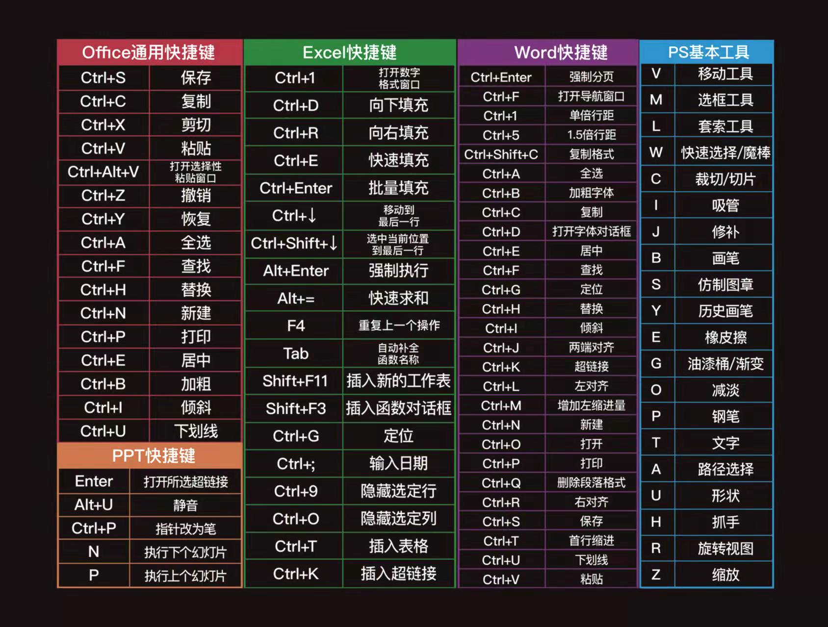 R5快捷键320*240*3鼠标垫