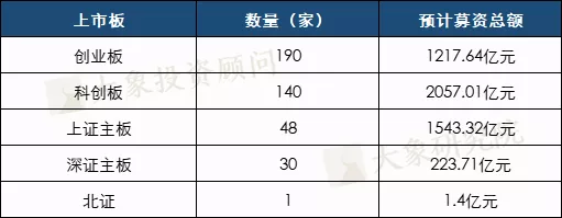 2021年1-11月A股IPO匯總！上市數(shù)創(chuàng)歷史新高，廣東上會(huì)數(shù)近五年首次跌出榜首