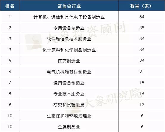 2021年1-11月A股IPO匯總！上市數(shù)創(chuàng)歷史新高，廣東上會(huì)數(shù)近五年首次跌出榜首