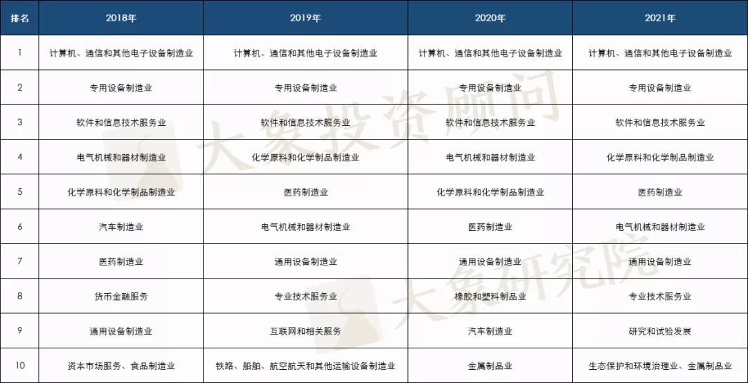 2021年1-11月A股IPO匯總！上市數(shù)創(chuàng)歷史新高，廣東上會(huì)數(shù)近五年首次跌出榜首