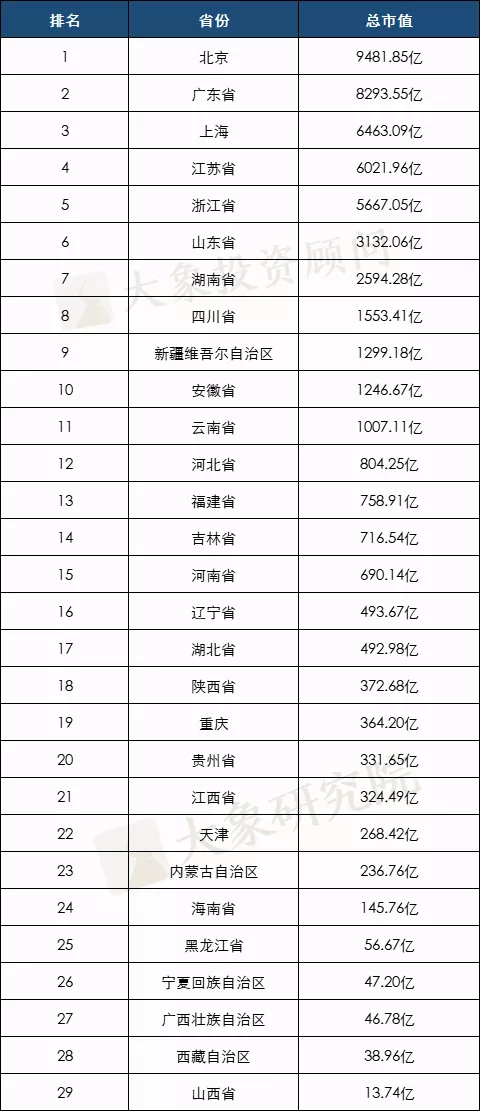 2021年1-11月A股IPO匯總！上市數(shù)創(chuàng)歷史新高，廣東上會(huì)數(shù)近五年首次跌出榜首