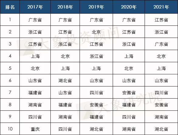 2021年1-11月A股IPO匯總！上市數(shù)創(chuàng)歷史新高，廣東上會(huì)數(shù)近五年首次跌出榜首