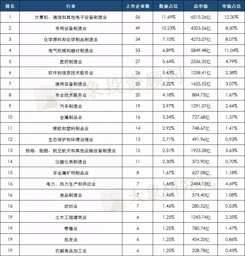 2021年1-11月A股IPO匯總！上市數(shù)創(chuàng)歷史新高，廣東上會(huì)數(shù)近五年首次跌出榜首