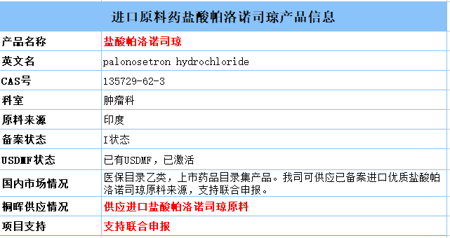 最新药品批件信息：6个一致性受理号获批，有江苏奥赛康的盐酸帕洛诺司琼注射液