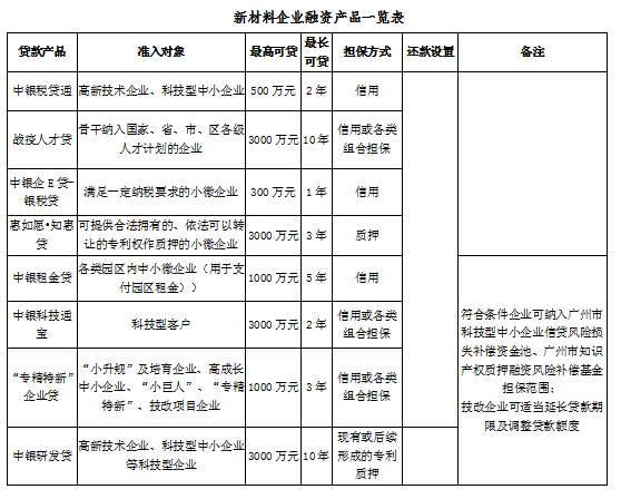 中国银行股份有限公司广州荔湾支行