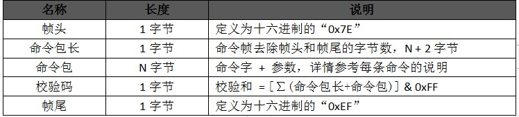 WT2605-24SS音频解码芯片，实现宠物（玩具）喂食器远程更新语音技术方案解析