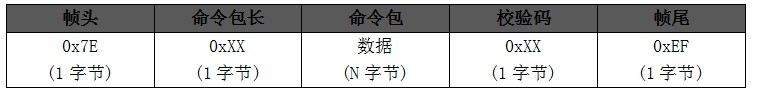 WT2605-24SS音频解码芯片，实现宠物（玩具）喂食器远程更新语音技术方案解析