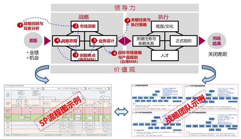 DSTE-SP咨詢 DSTE-SP咨詢
