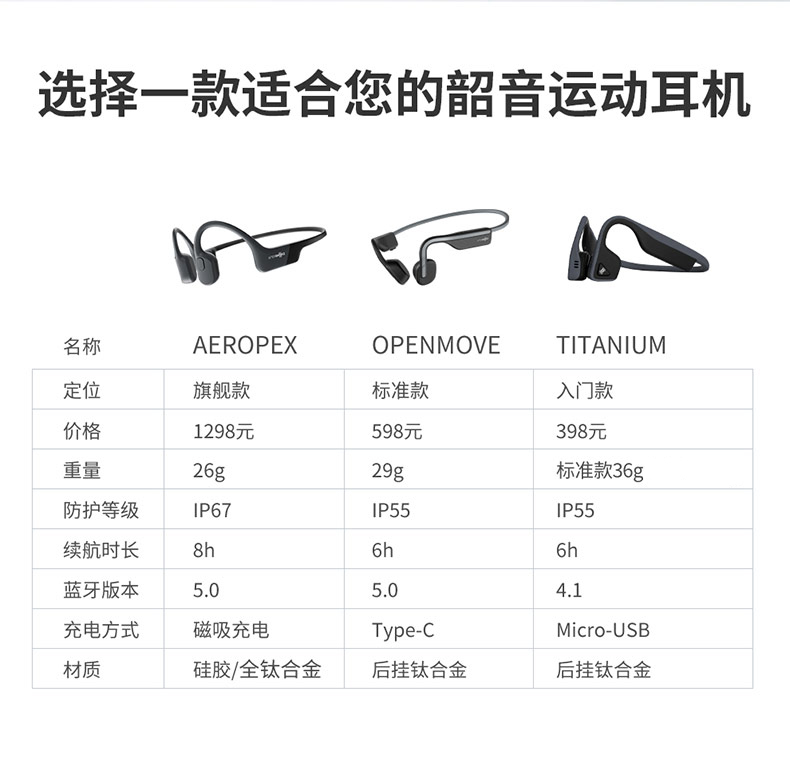 韶音AfterShokz AS660骨传导蓝牙耳机运动跑步无线挂耳式