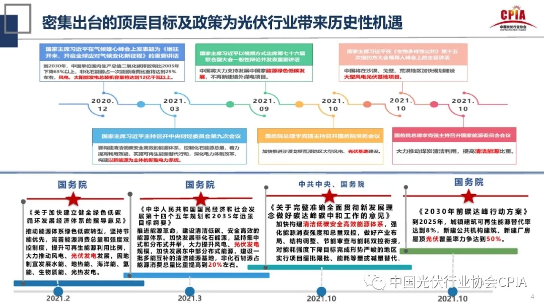 2021&2022年光伏行业回顾与展望 2021&2022年光伏行业回顾与展望