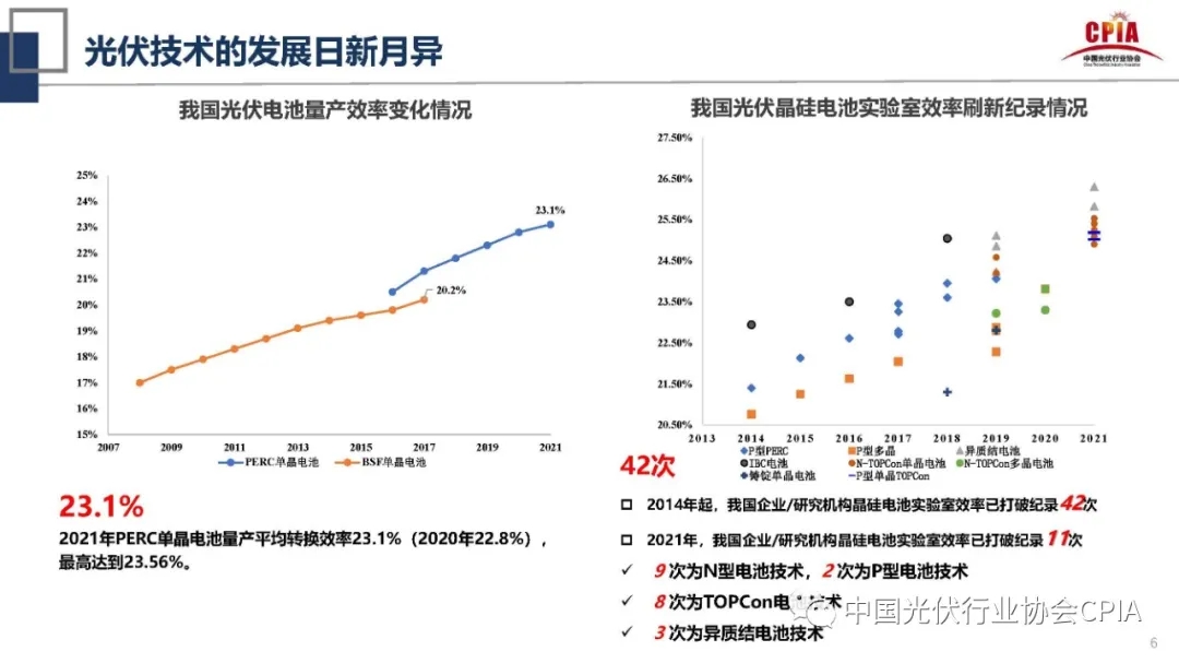 2021&2022年光伏行业回顾与展望 2021&2022年光伏行业回顾与展望