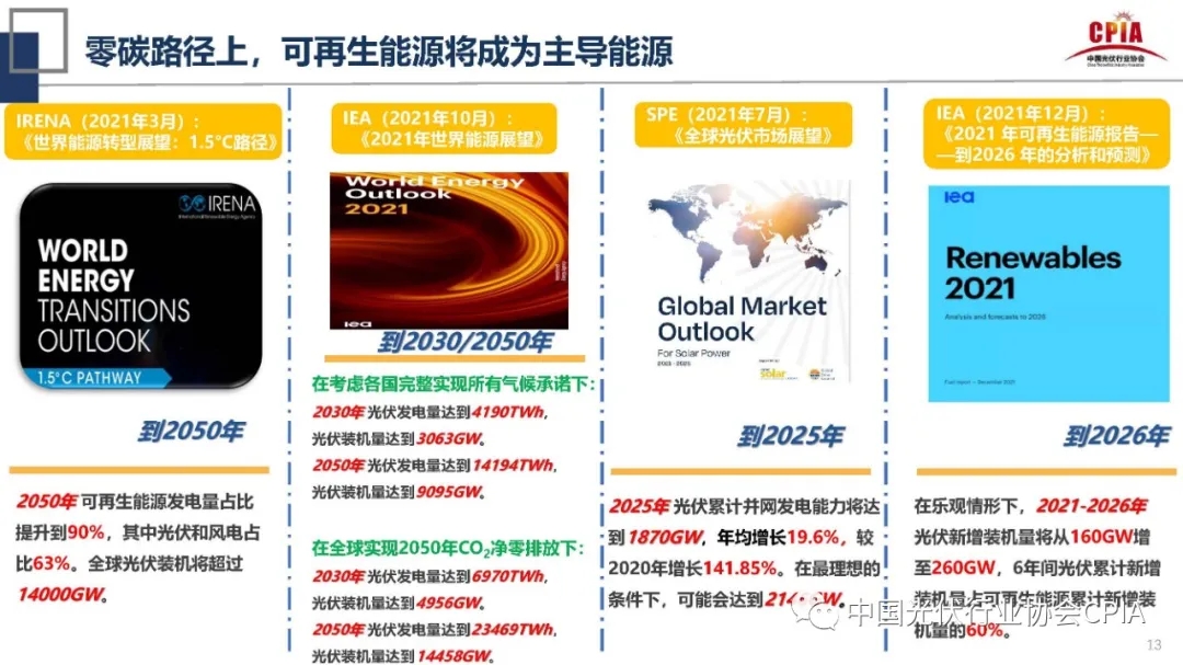 2021&2022年光伏行业回顾与展望 2021&2022年光伏行业回顾与展望