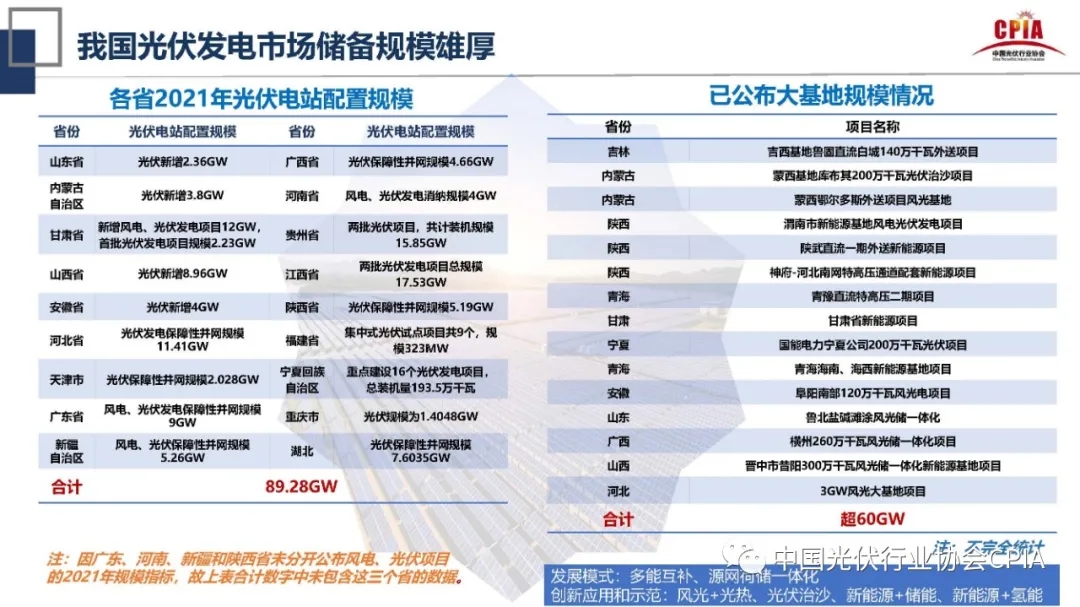 2021&2022年光伏行业回顾与展望 2021&2022年光伏行业回顾与展望