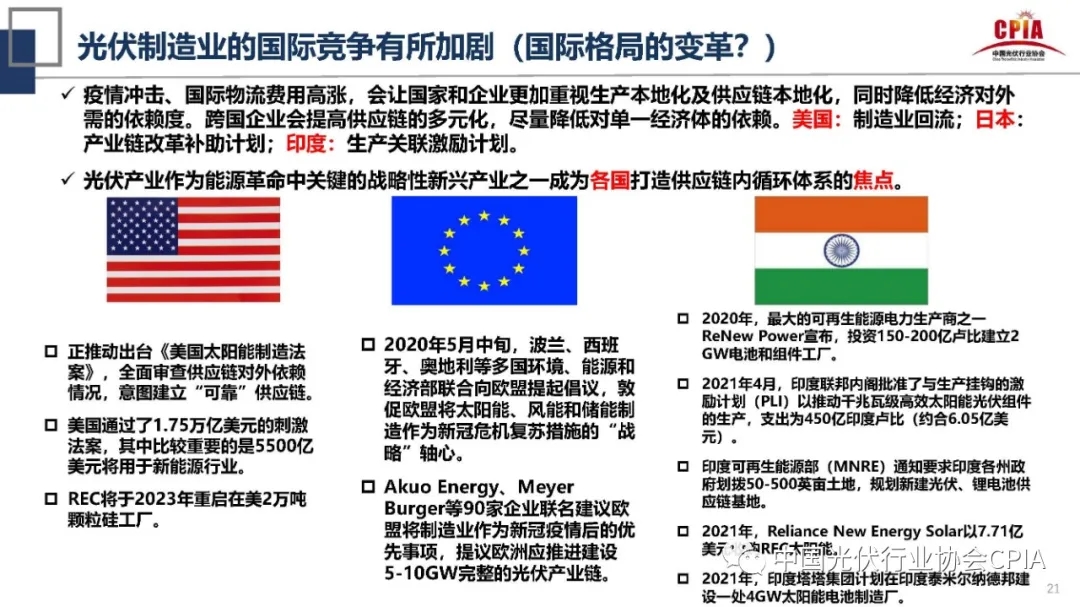 2021&2022年光伏行业回顾与展望 2021&2022年光伏行业回顾与展望