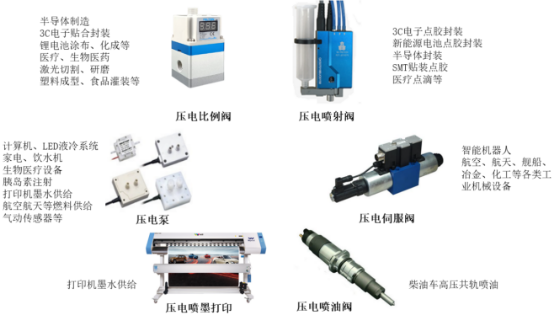 “十四五”压电驱动精密流体控制行业投资政策环境分析及市场规模前景可行性评估预测