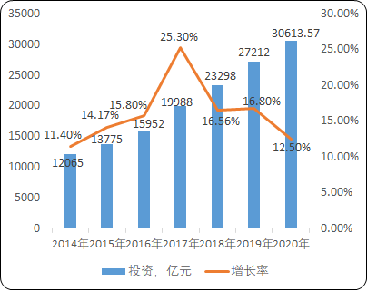 “十四五”压电驱动精密流体控制行业投资政策环境分析及市场规模前景可行性评估预测
