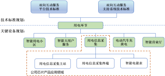 “十四五”智能电网行业发展战略规划分析及投资规模建议预测可行性研究