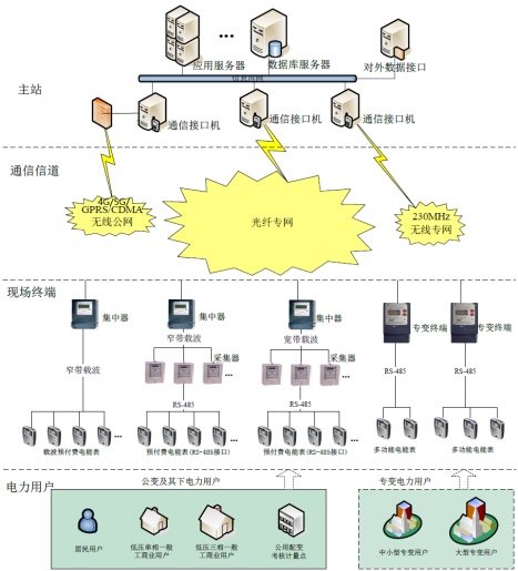 “十四五”智能电网行业发展战略规划分析及投资规模建议预测可行性研究