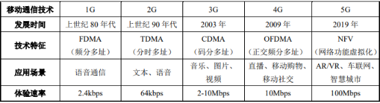 全球及中国光通信、光器件市场全产业链规模前景分析预测及投资竞争战略可行性评估
