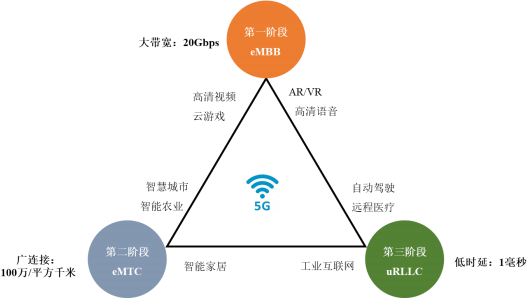 全球及中国光通信、光器件市场全产业链规模前景分析预测及投资竞争战略可行性评估