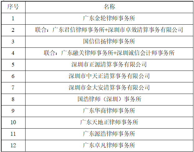 【公告】广州富大房地产开发有限公司竞选管理人申报中介机构名单公示