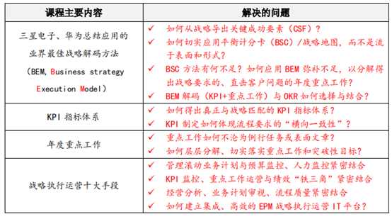 12月10-11日，汉捷咨询《BEM战略解码与战略执行》赋能公开课成功举办
