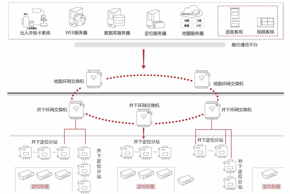 方案概述